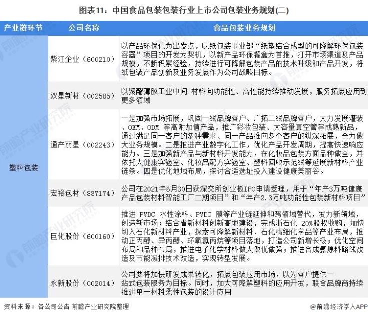 圖表11：中國食品包裝包裝行業上市公司包裝業務規劃(二)